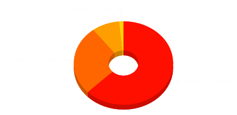 Популярность поисковых систем на апрель 2012